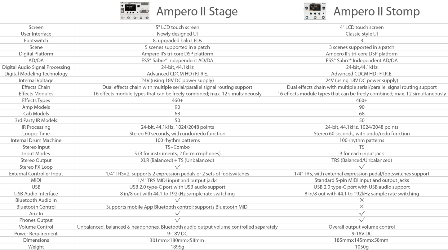 Ampero II Stage