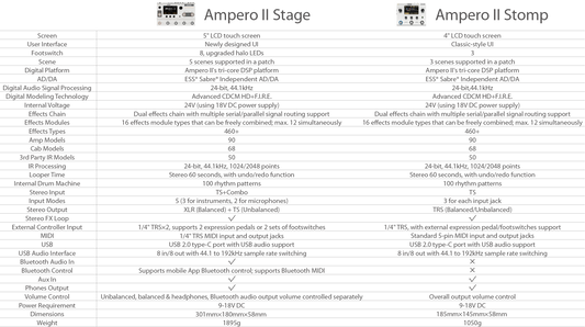 Ampero II Stage